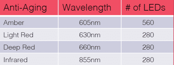 wavelength/led